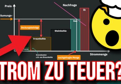 Pourquoi paies-tu si cher pour l'électricité ? Explication simple