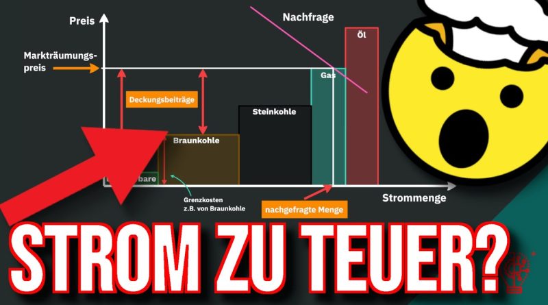 Pourquoi paies-tu si cher pour l'électricité ? Explication simple