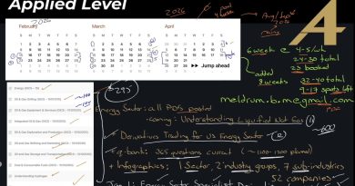 Prévisions de marché du 5 octobre 2025 : Incertitude totale !