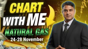 Prévisions des prix du gaz naturel pour la semaine du 24 au 28 nov.