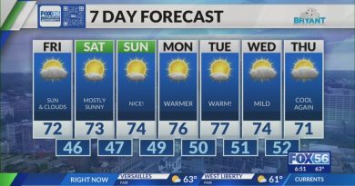 Prévisions météo du soir : 10 septembre 2025