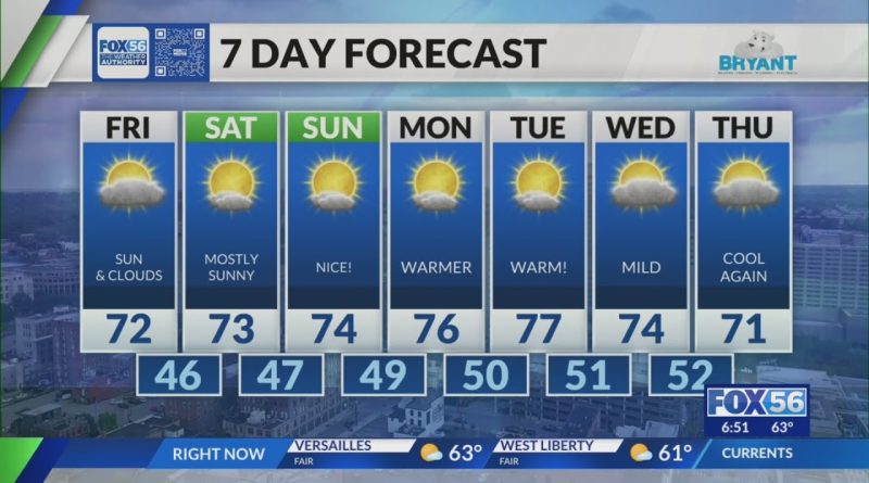 Prévisions météo du soir : 10 septembre 2025