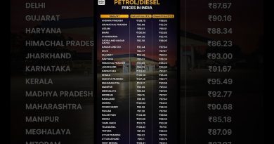 Prix du pétrole et du diesel en Inde aujourd'hui