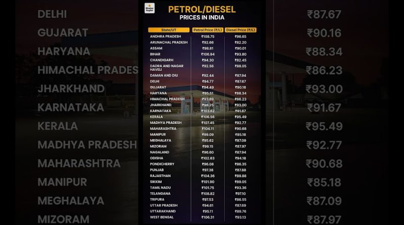Prix du pétrole et du diesel en Inde aujourd'hui