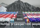 Propriétés de voitures pour 1 000 habitants : Comparatif mondial 2025
