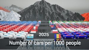Propriétés de voitures pour 1 000 habitants : Comparatif mondial 2025