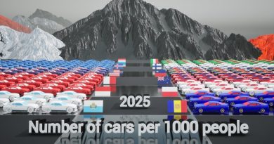 Propriétés de voitures pour 1 000 habitants : Comparatif mondial 2025