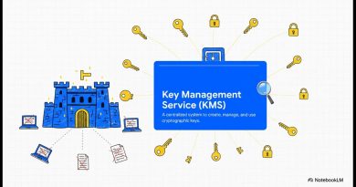 Protection des données et cryptographie INT.NUB-3.2