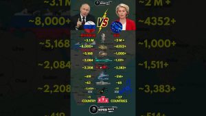Puissance militaire 2025 : Russie vs Union Européenne
