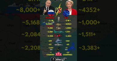 Puissance militaire 2025 : Russie vs Union Européenne
