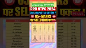 RRB NTPC 2024 : Cutoff CBT2 et Score Sûr 2025