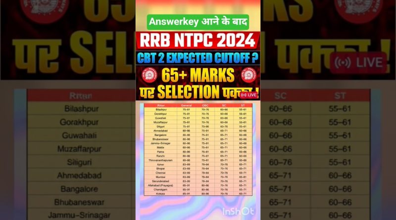 RRB NTPC 2024 : Cutoff CBT2 et Score Sûr 2025