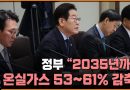 Réduction des gaz à effet de serre de 53 à 61 % d'ici 2035