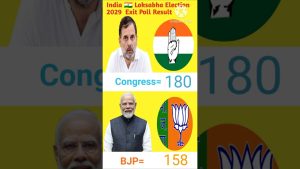 Résultats des sondages de sortie des élections Lok Sabha 2029