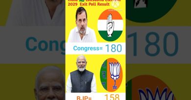 Résultats des sondages de sortie des élections Lok Sabha 2029
