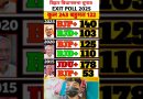 Résultats des sondages de sortie des élections de Bihar 2025
