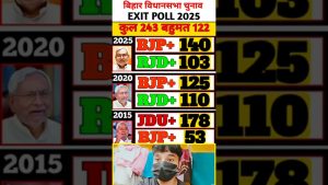 Résultats des sondages de sortie des élections de Bihar 2025