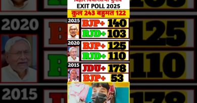 Résultats des sondages de sortie des élections de Bihar 2025