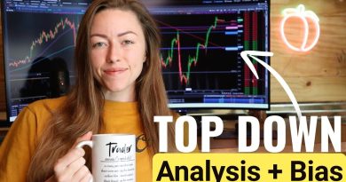 Stratégie d'Analyse Complète : Action des Prix et SMAs