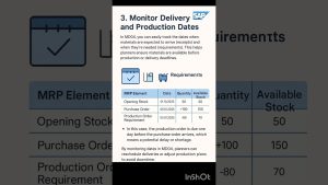 Suivi des Dates de Livraison et Production dans SAP | MD04