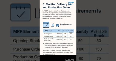Suivi des Dates de Livraison et Production dans SAP | MD04
