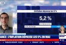 Sylvain Bersinger (Asterès) : Inflation en France > 5% en mai