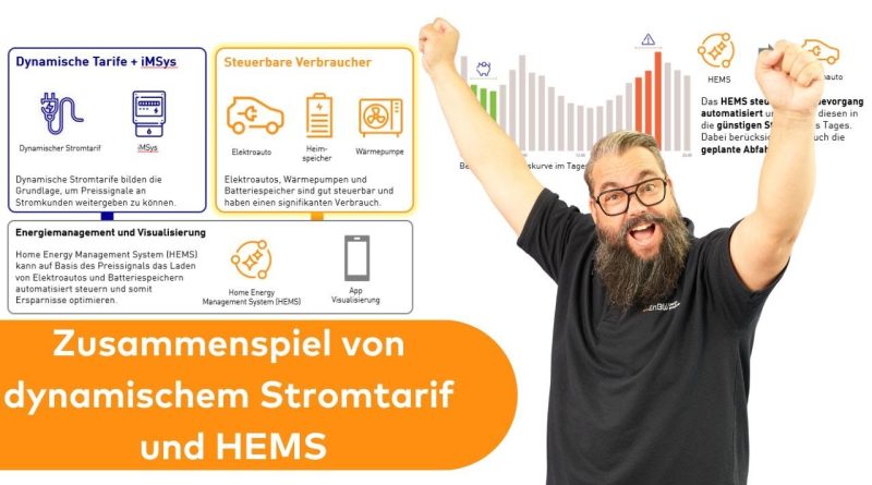 Synergie entre tarif dynamique et gestion énergétique HEMS