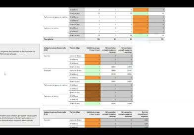 Talentia Payroll : Calcul et analyse automatisés de l'égalité
