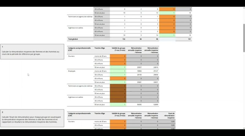 Talentia Payroll : Calcul et analyse automatisés de l'égalité