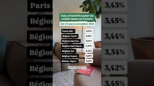 Taux d'intérêt en France : Prévisions pour fin 2025