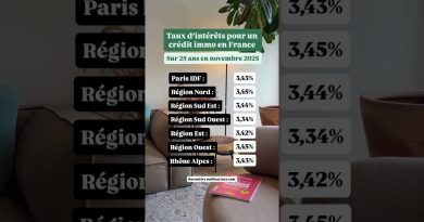 Taux d'intérêt en France : Prévisions pour fin 2025