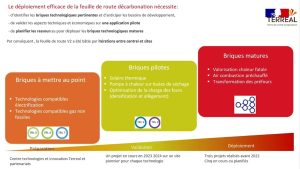 Terreal déploie sa stratégie de décarbonation sur plusieurs sites