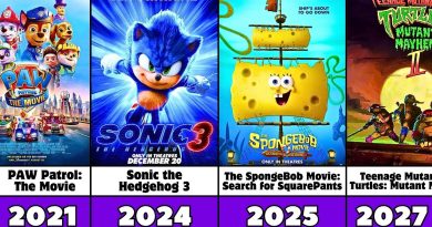 Tous les films d'animation Paramount : suites à venir et sorties