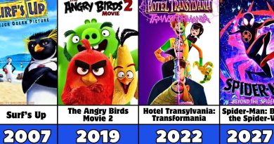 Tous les suites de films d'animation Columbia (2006-2027)