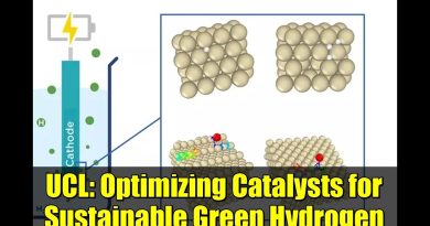 UCL : Optimisation des Catalyseurs pour un Hydrogène Vert Durable