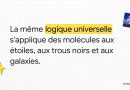Validation cosmologique ΨΛ : révélations des observations