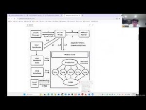 Vérification des faits : Proxy HTTPS MITM et Ensembles LLM