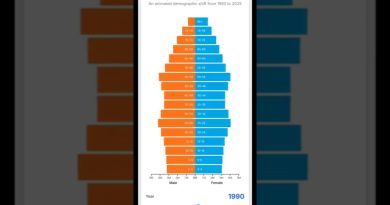 Visualisation des données sur la crise du vieillissement au Japon