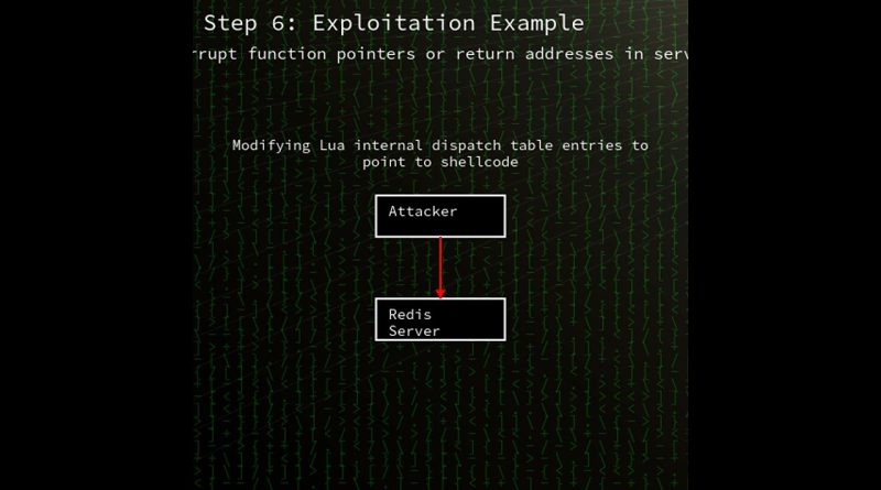 Vulnérabilité Redis (