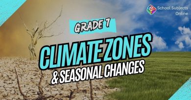 Zones climatiques de 5e : fronts, masses d'air et saisons