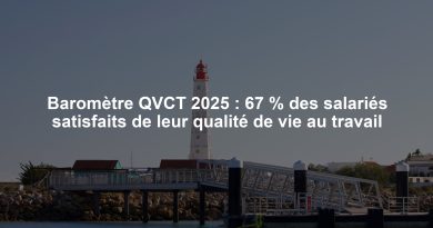 Baromètre QVCT 2025 : 67 % des salariés satisfaits de leur qualité de vie au travail Baromètre QVCT 2025 : 67 % des salariés satisfaits de leur qualité de vie au travail