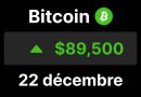 Bitcoin stable à 89 000 dollars tandis que l’or franchit un nouveau record historique