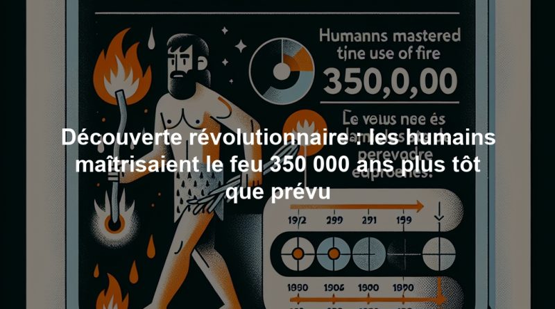 Découverte révolutionnaire : les humains maîtrisaient le feu 350 000 ans plus tôt que prévu