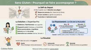Sans gluten Pourquoi se faire accompagner ?