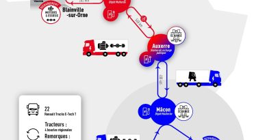Renault Trucks passe à l'électrique pour ses transports internes.