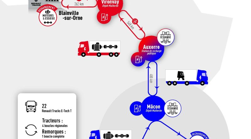 Renault Trucks passe à l'électrique pour ses transports internes.