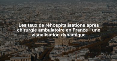Les taux de réhospitalisations après chirurgie ambulatoire en France : une visualisation dynamique
