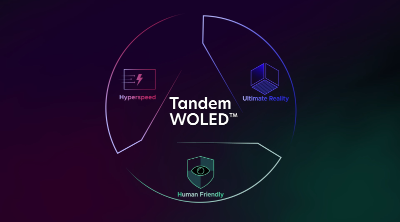 LG révolutionne l'OLED : les changements majeurs avant le CES 2026