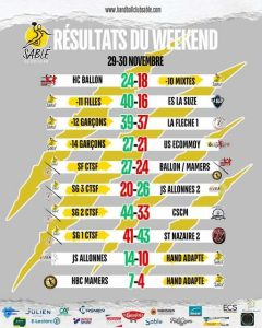 résultats du dernier Week-end