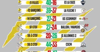 résultats du dernier Week-end